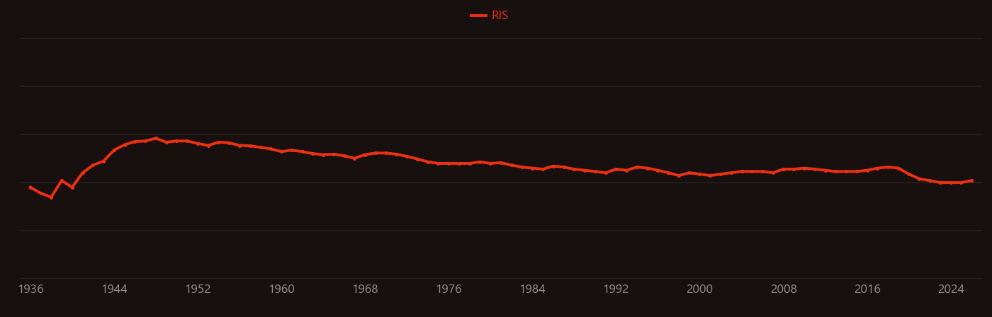 beryllium copper research intensity over time