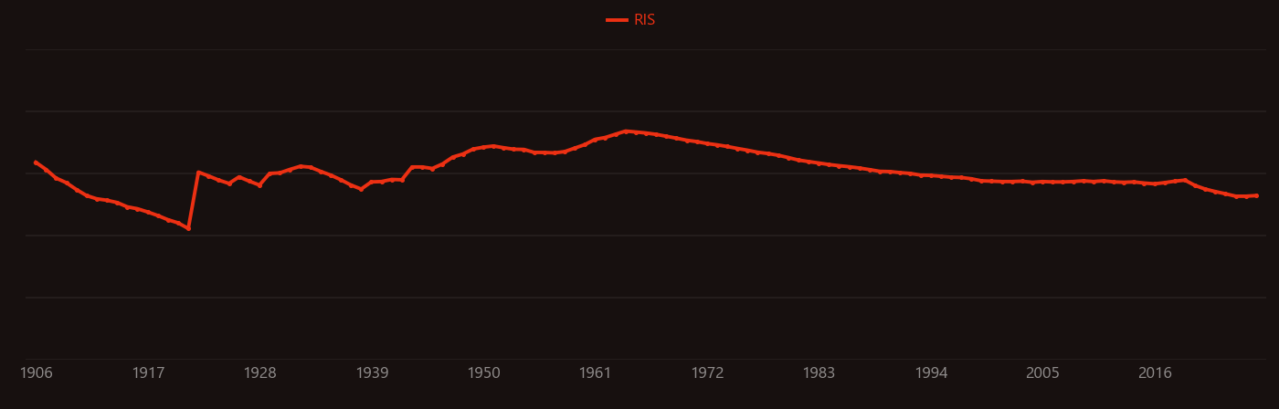 beryllium oxide research intensity over time