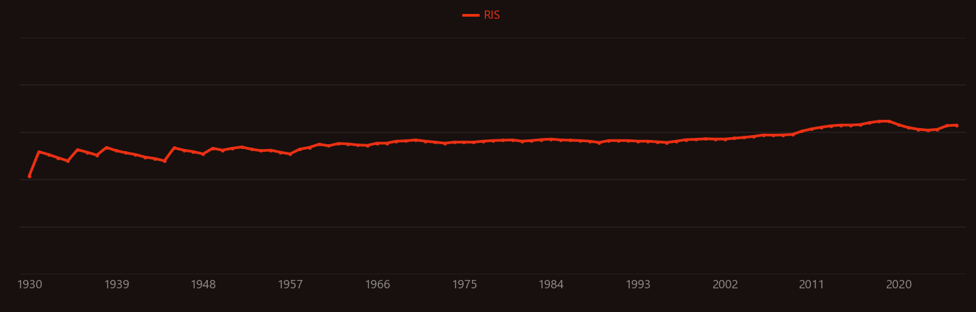 Bicarbonate research intensity over time