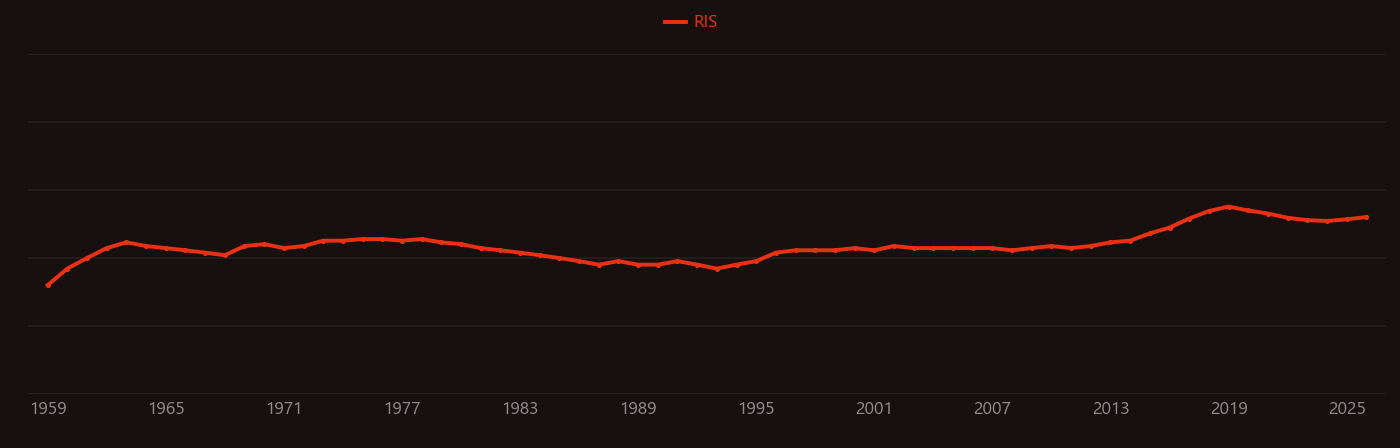 Biexciton research intensity over time