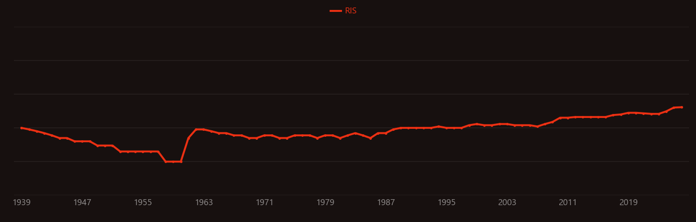 Bilirubin research intensity over time