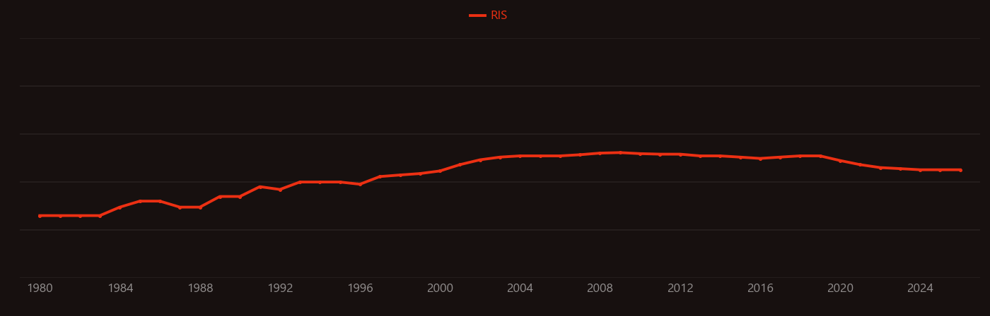 BINAP research intensity over time