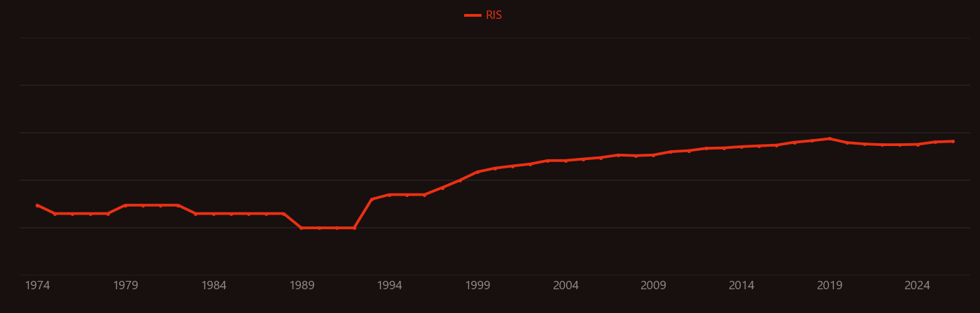 Bioceramic research intensity over time