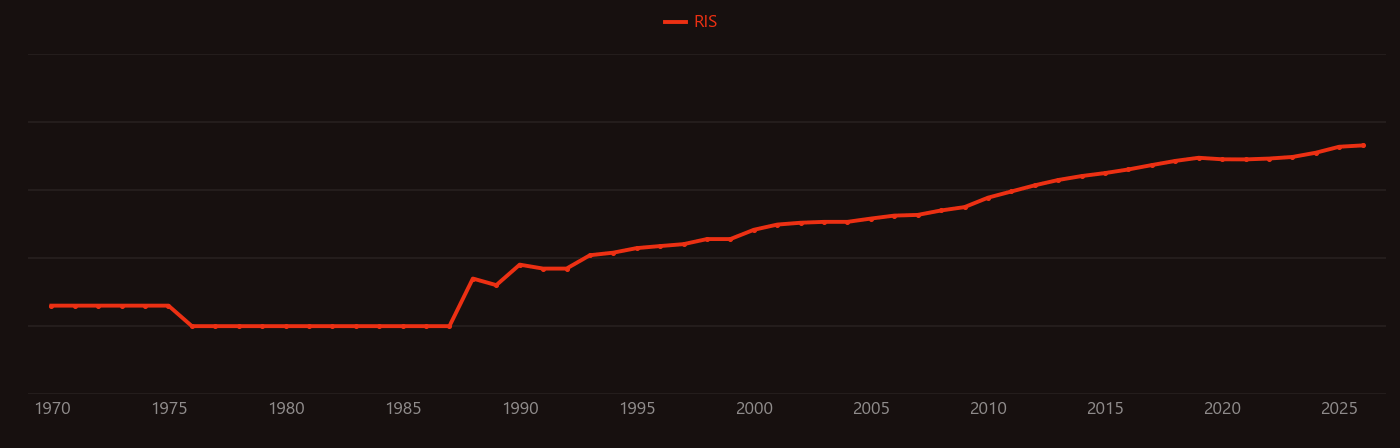 Biofilm research intensity over time