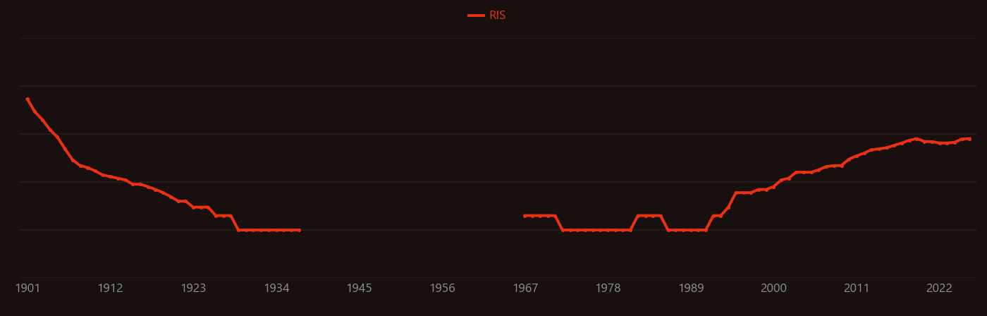 Bioleaching research intensity over time