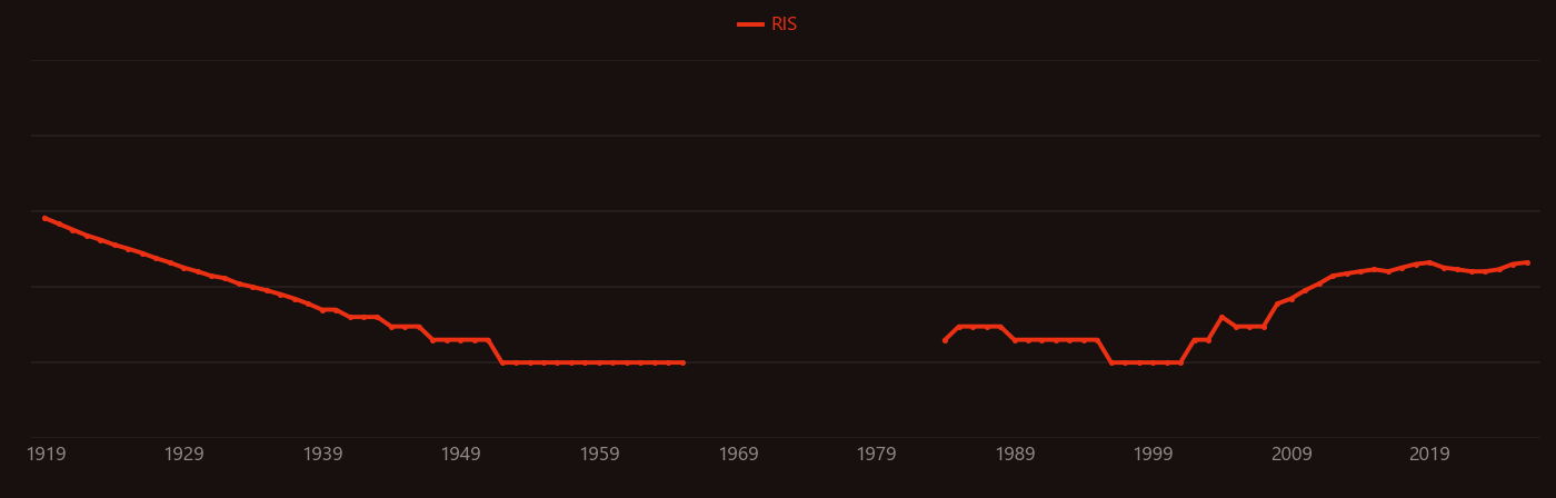 Bioluminescence research intensity over time