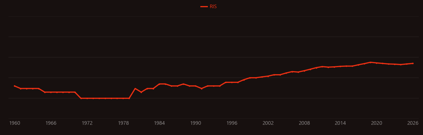 Biomagnification research intensity over time