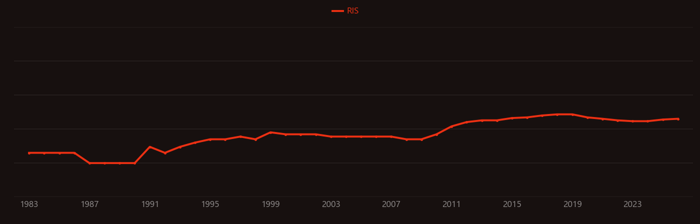 Biomass burning research intensity over time