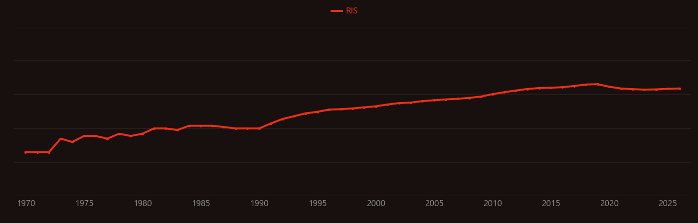 Biomineralization research intensity over time