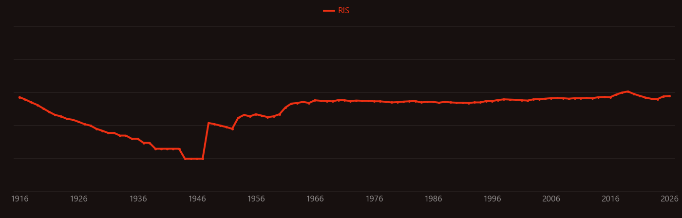 Biotite research intensity over time