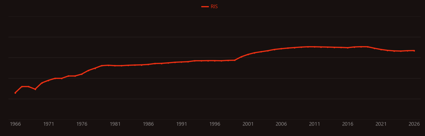 Bipyridine research intensity over time