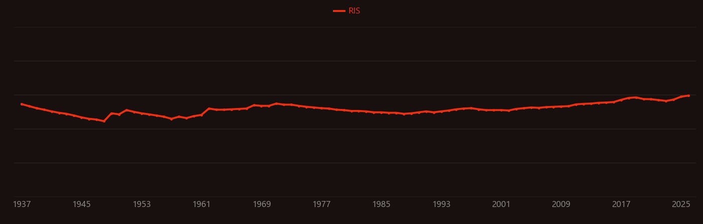 Birefringence research intensity over time