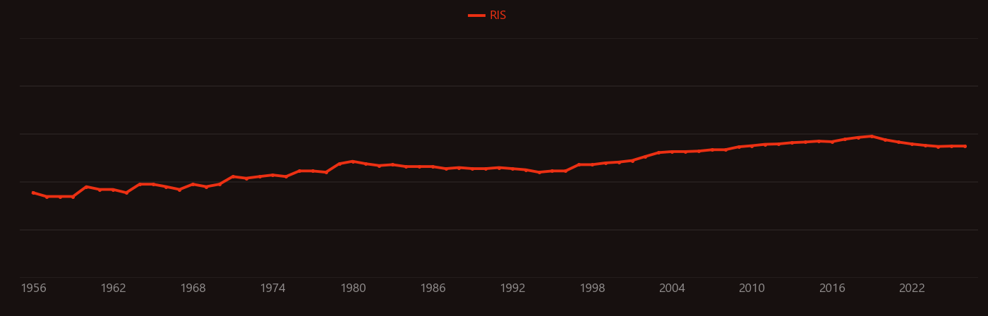 Birnessite research intensity over time