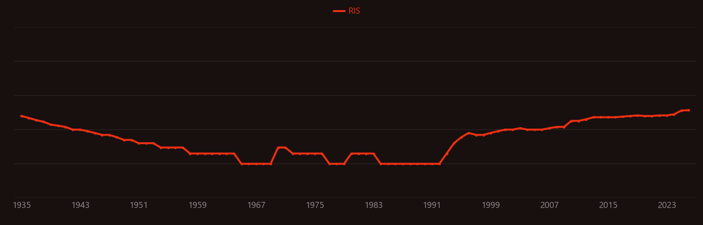 Birth weight research intensity over time