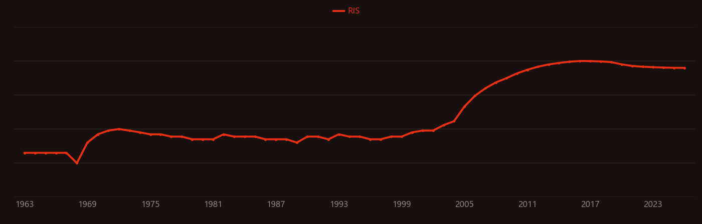bismuth ferrite research intensity over time