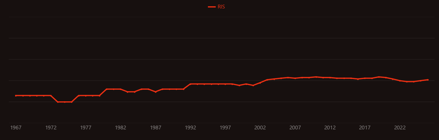 Bismuth germanate research intensity over time
