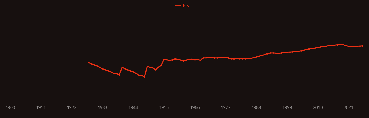 bismuth oxide research intensity over time