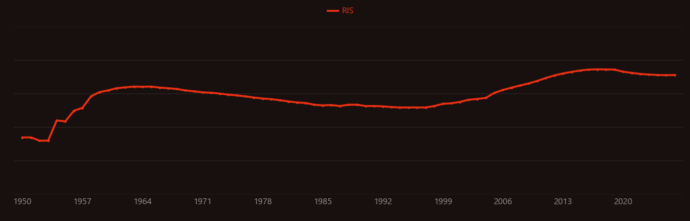 bismuth telluride research intensity over time