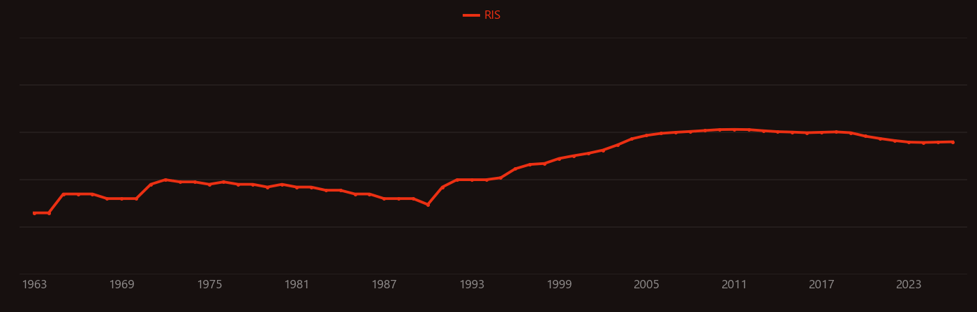 Bismuth titanate research intensity over time