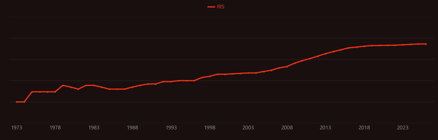 bismuth vanadate research intensity over time