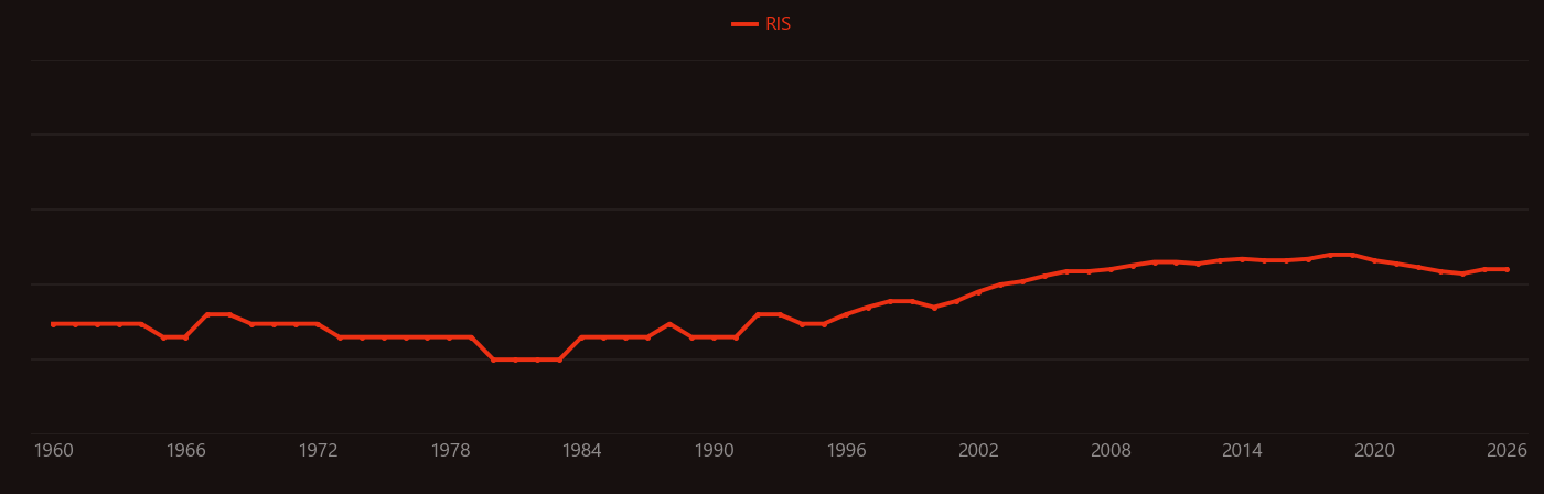 Bixbyite research intensity over time