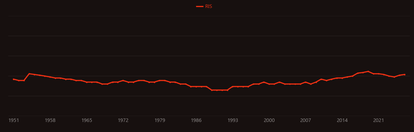Black-body radiation research intensity over time