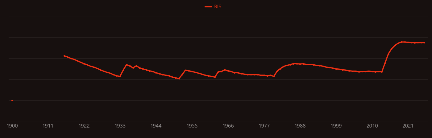 black phosphorus research intensity over time