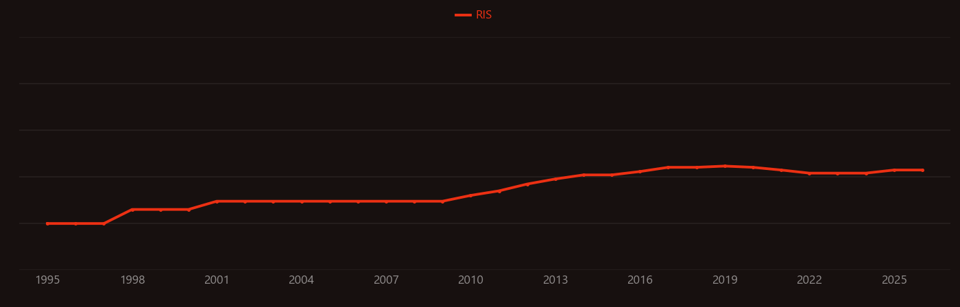 Black silicon research intensity over time