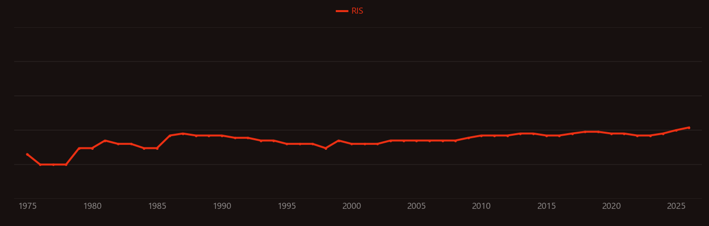 Bleomycin research intensity over time