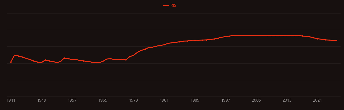 blood lead research intensity over time