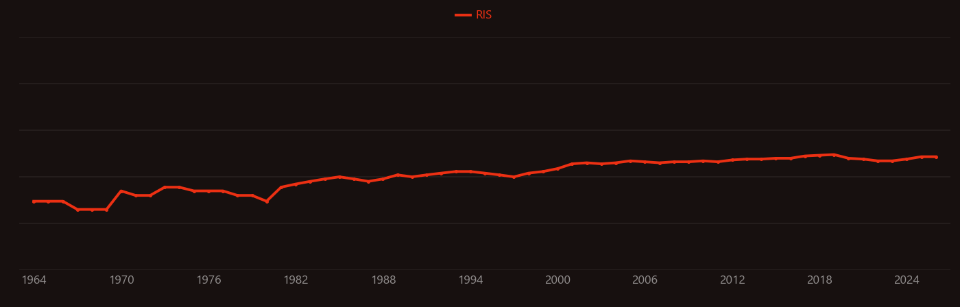 Boehmite research intensity over time