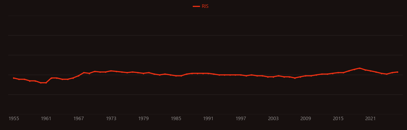 Boltzmann constant research intensity over time
