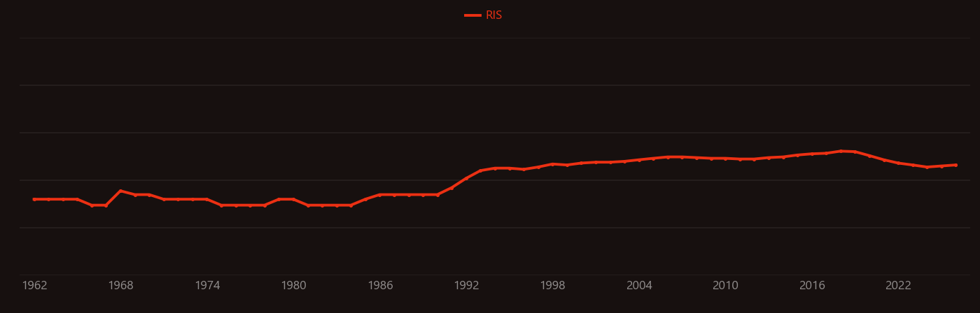 Bone pain research intensity over time