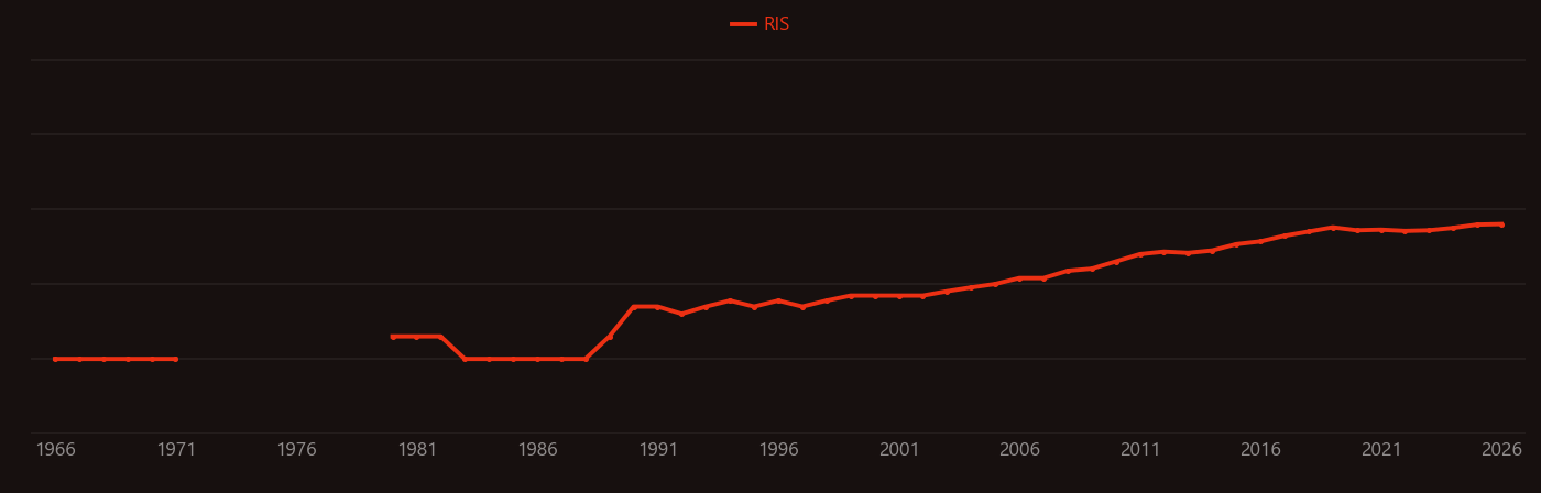 Borate glass research intensity over time