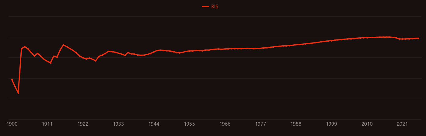 borate research intensity over time