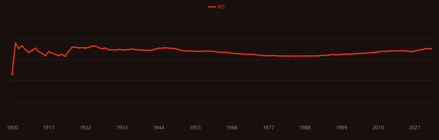 boric acid research intensity over time