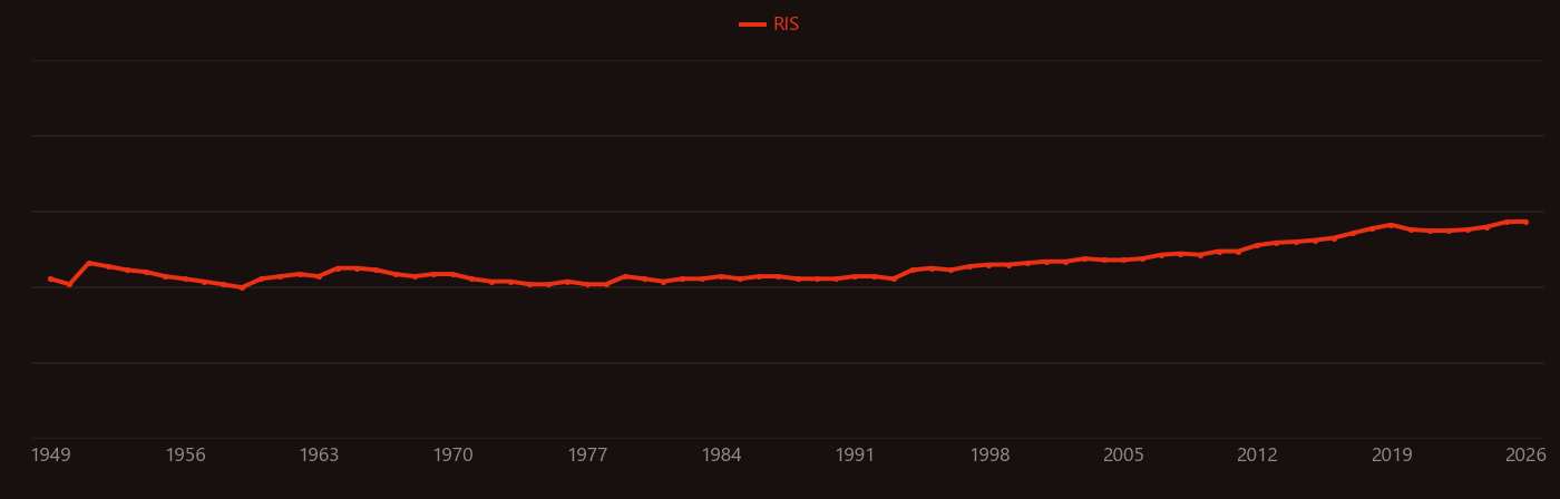Boride research intensity over time