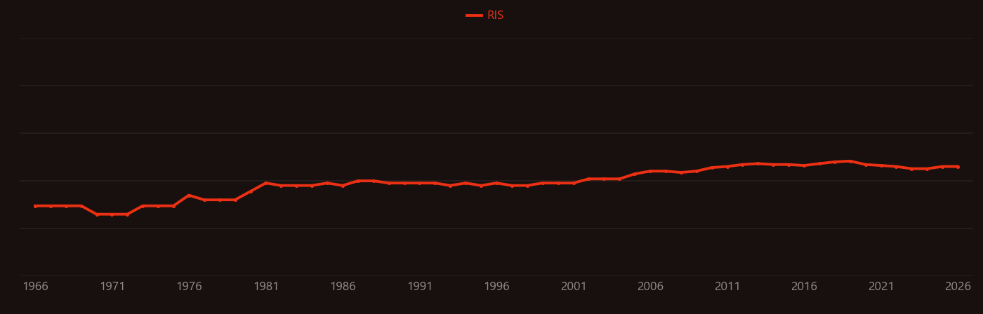 Bornite research intensity over time