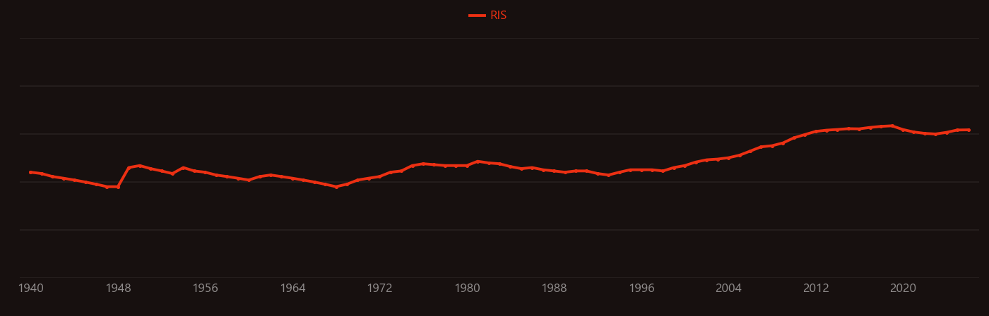 Borohydride research intensity over time