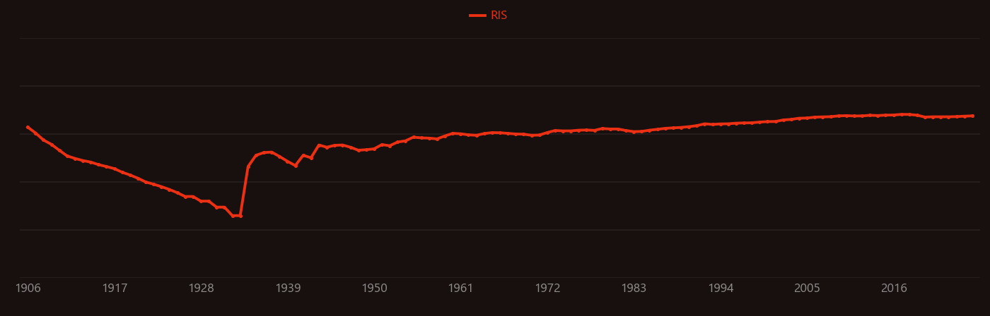 boron carbide research intensity over time