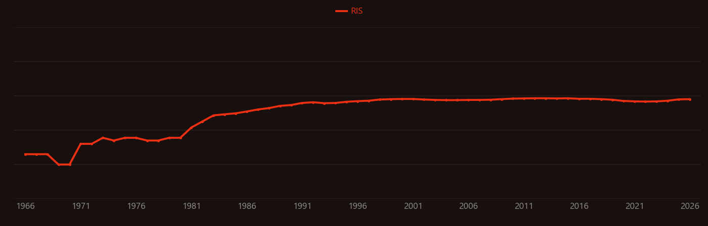 boron doping research intensity over time