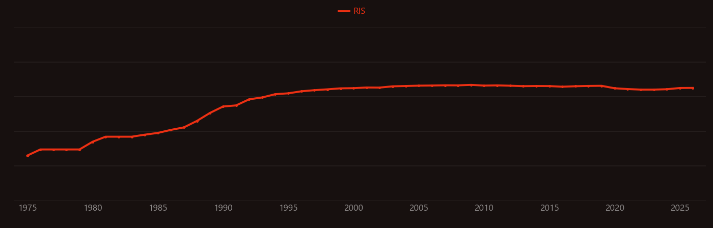 boron neutron capture therapy research intensity over time
