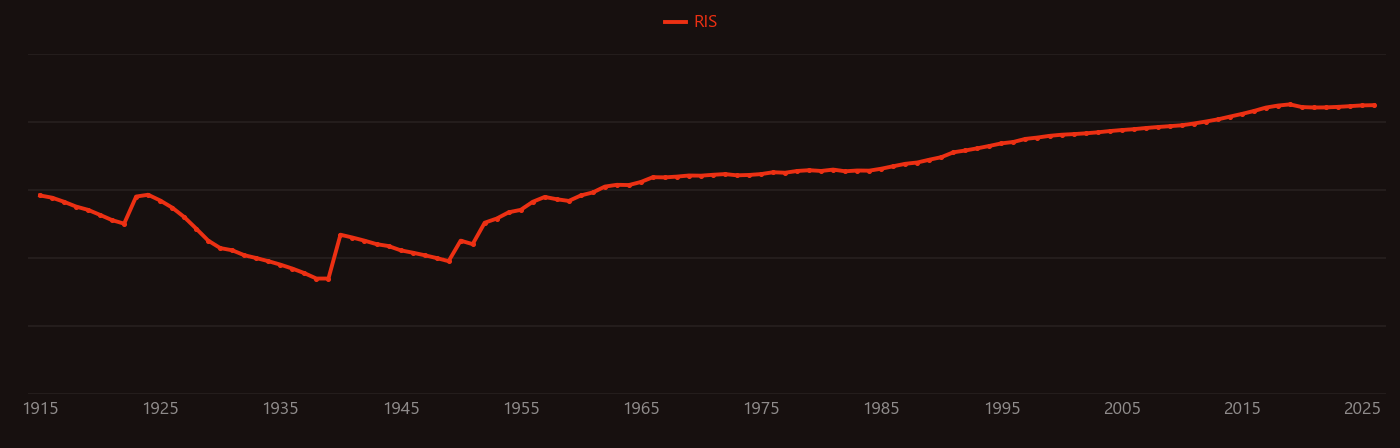 boron nitride research intensity over time