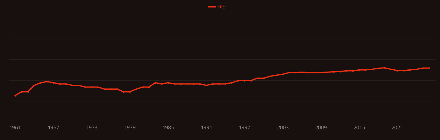 Boron oxide research intensity over time