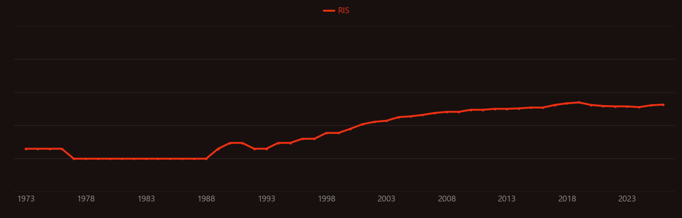 Boronic acid research intensity over time