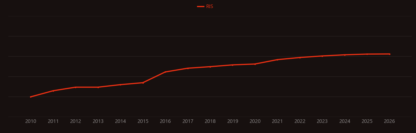 borophene research intensity over time