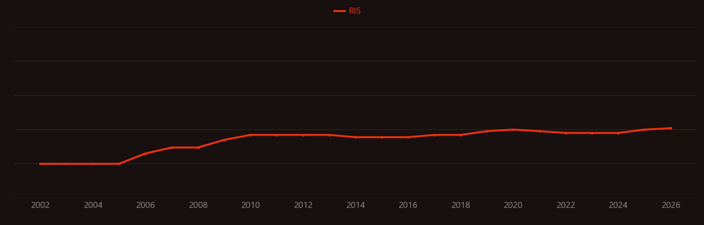 Bortezomib research intensity over time