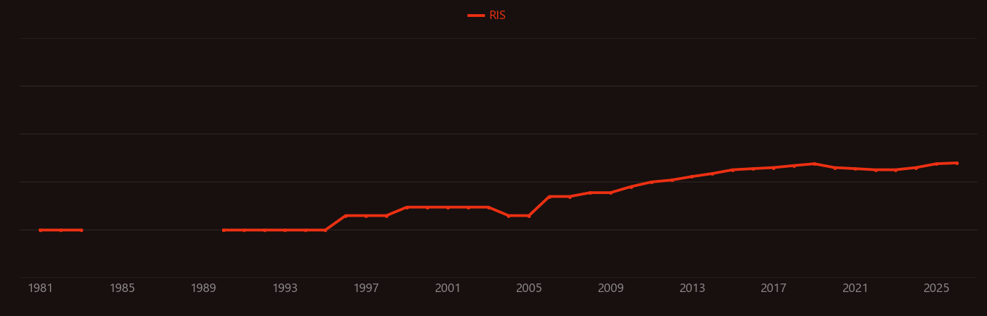 Bottom ash research intensity over time
