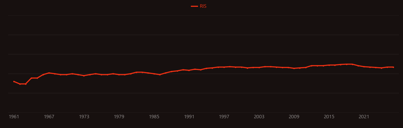 Bottom water research intensity over time
