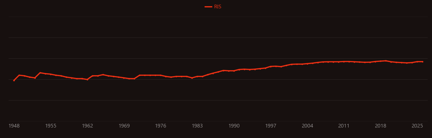 Brachytherapy research intensity over time